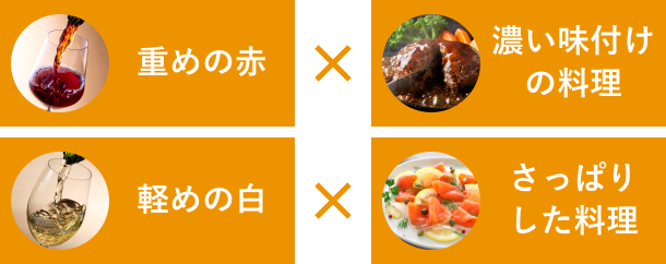 ワインと料理の合わせ方 ペアリングの基本の考え方｜ChouChou Wine